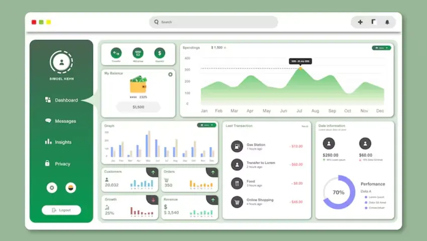 Best web developers in Kenya and Africa